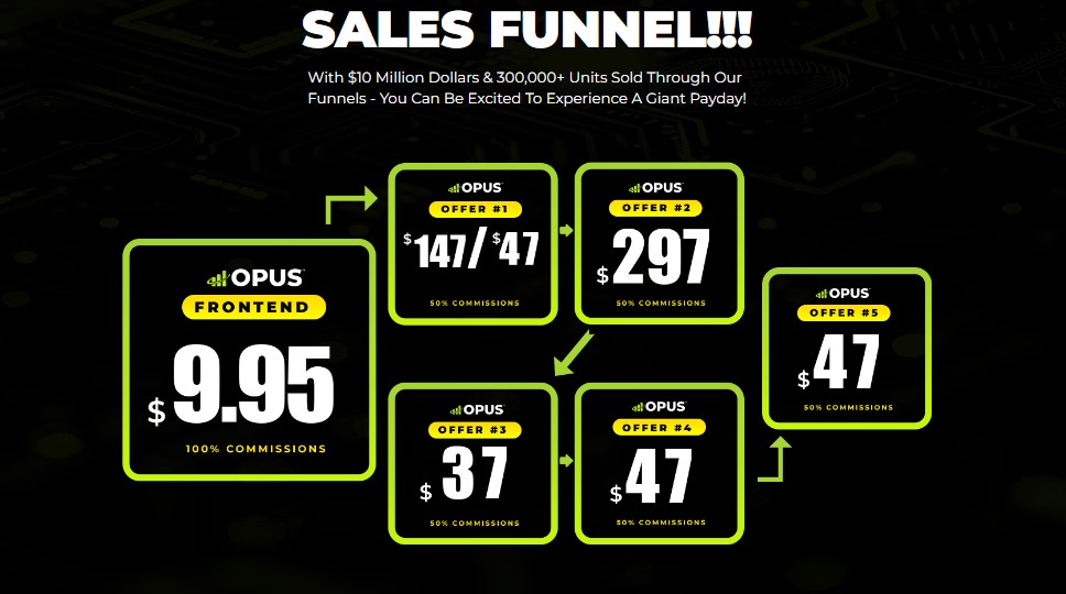 Funnel Overview