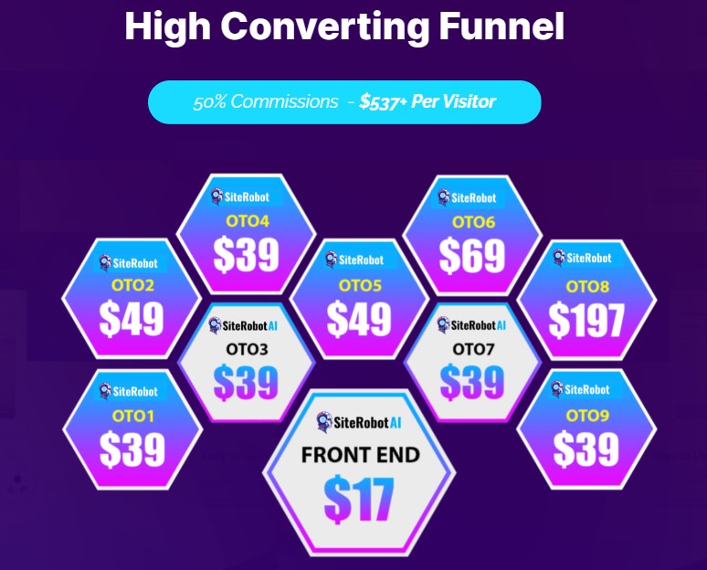 Funnel Overview