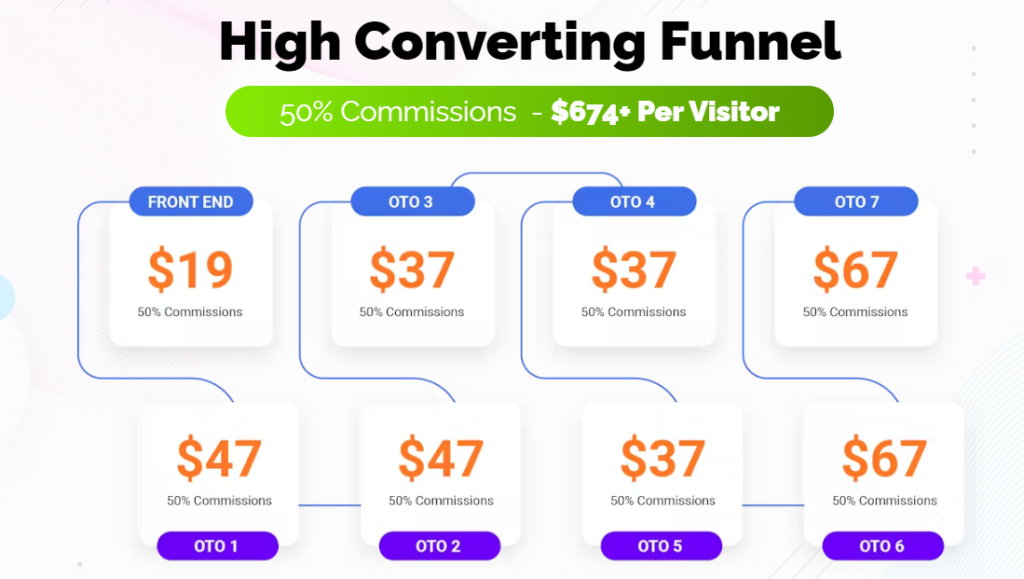 High Converting Funnel