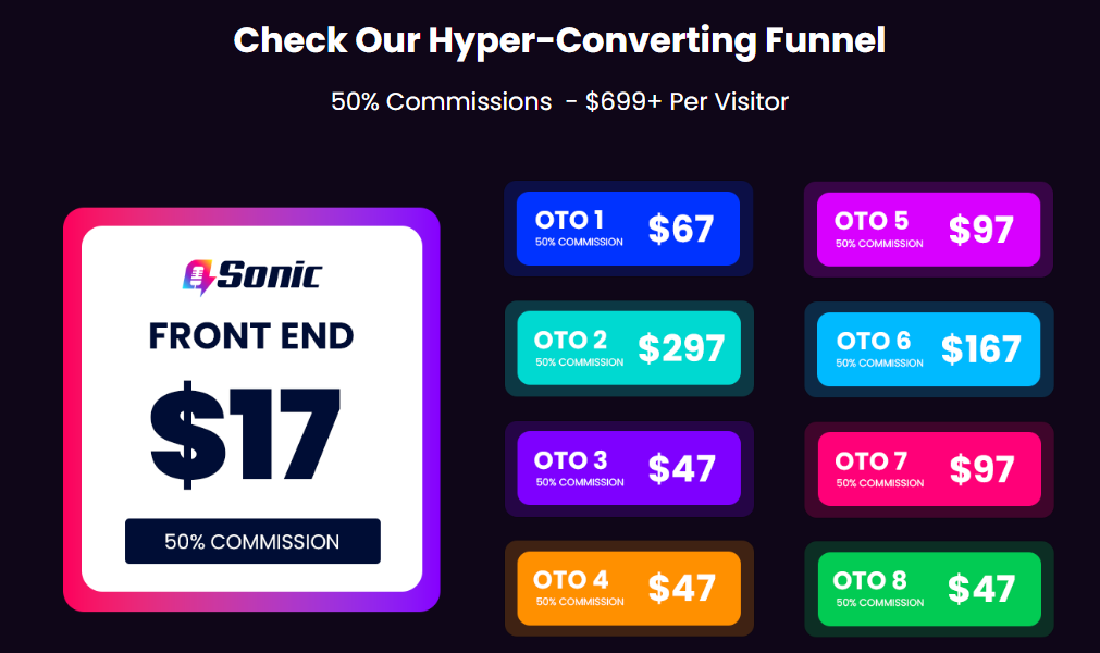 funnel Overview